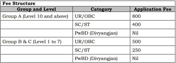 Jmi recruitment 2023 application fees