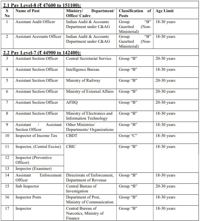 Ssc cgl 1