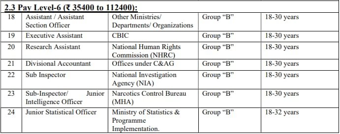 Ssc cgl 2