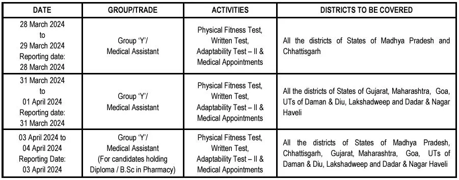 "indian air force recruitment 2024", "airmen intake 01/2024", "indian air force airmen salary", "indian air force eligibility criteria", "airmen intake age limit", "indian air force educational qualifications", "indian air force selection process", "physical fitness test indian air force", "indian air force online application", "indian air force application deadline", "indian air force official notification", "military service pay indian air force", "indian air force airmen training", "indian air force career opportunities", "indian air force job vacancies", "indian air force airmen benefits", "indian air force recruitment updates", "apply for indian air force airmen", "indian air force recruitment portal", "indian air force airmen intake 2024 apply online"