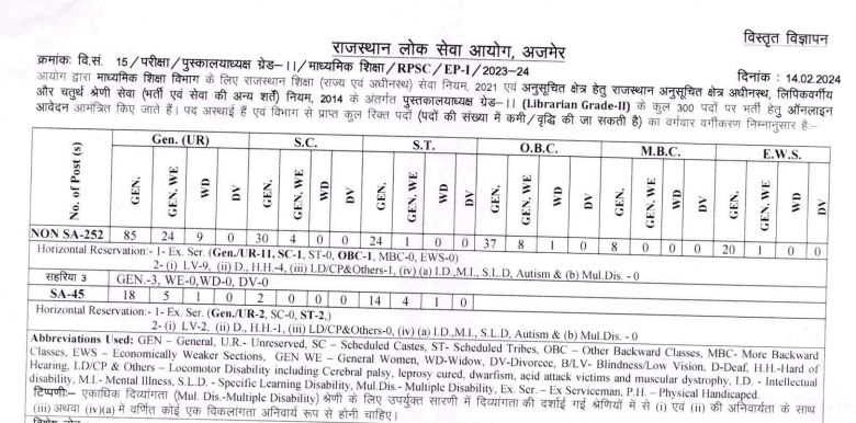 Rpsc librarian grade ii recruitment 2024