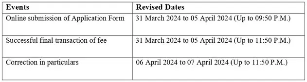 Cuet ug 2024 last date extended