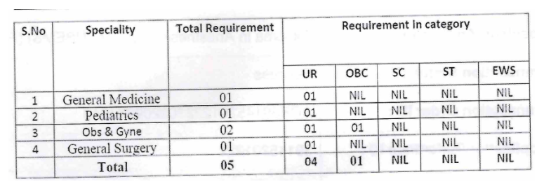 Esic vacancy