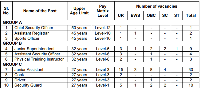 Nit madras recruitment 2024