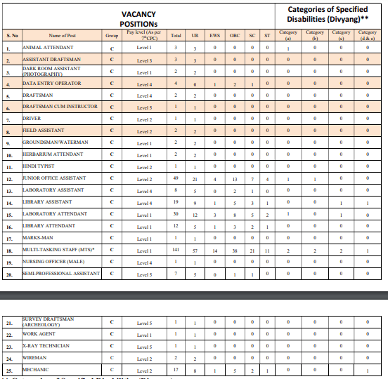 "allahabad university group c recruitment 2024", "non-teaching job vacancies", "university employment opportunities", "apply online for university jobs", "educational sector careers in india", "data entry operator positions", "library and laboratory attendant jobs", "multi-tasking staff openings", "technical and support staff recruitment", "higher education job notifications", "allahabad university job application", "group c positions in academia", "university job online registration 2024", "educational institution staff hiring", "campus support roles", "university non-teaching staff careers", "allahabad university employment advertisement", "full-time university jobs", "entry-level university positions", "allahabad university career opportunities"