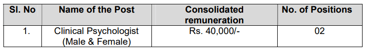 Central university jammu clinical psychologist recruitment 2024