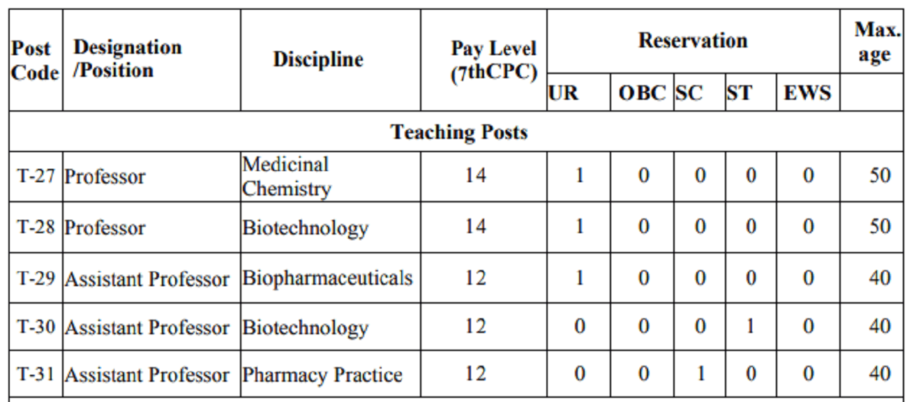 Niper guwahati teaching vacancy 2024