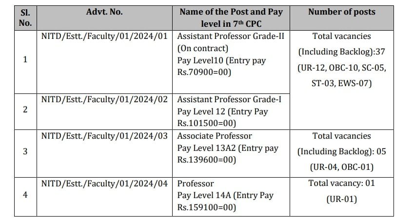 Nit durgapur faculty recruitment 2024