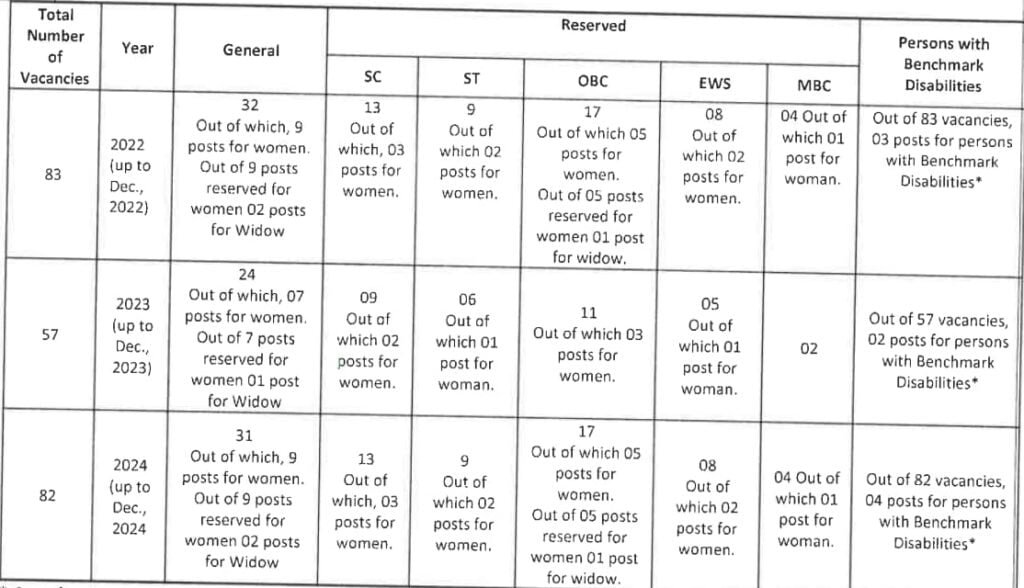 Rajasthan civil judge vacancy 2024